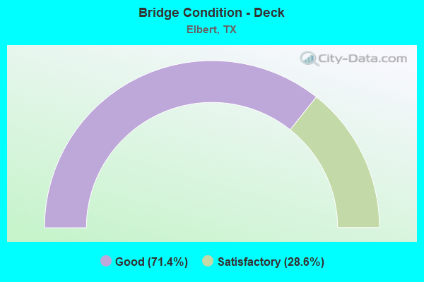 Bridge Condition - Deck