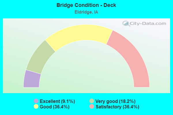 Bridge Condition - Deck