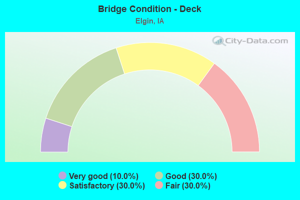 Bridge Condition - Deck