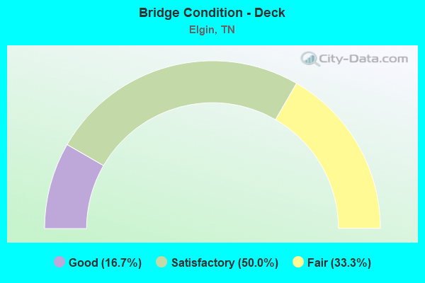 Bridge Condition - Deck