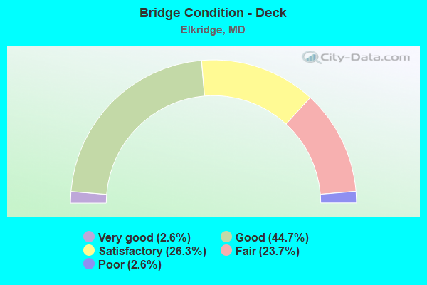 Bridge Condition - Deck