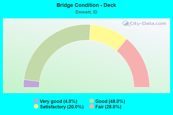 Bridge Condition - Deck