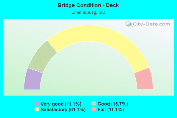 Bridge Condition - Deck