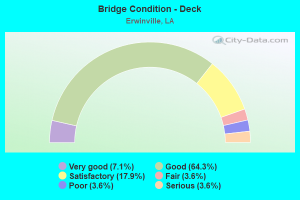 Bridge Condition - Deck