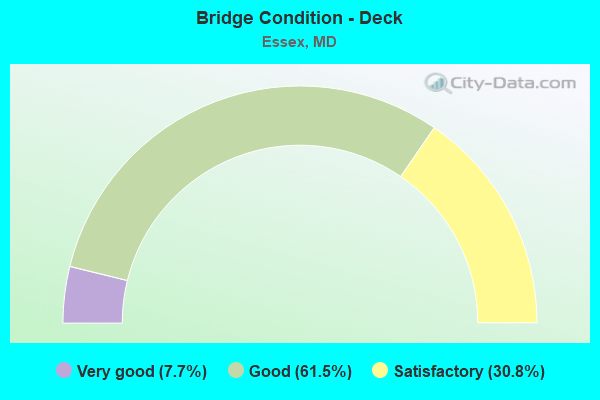 Bridge Condition - Deck