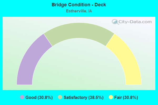 Bridge Condition - Deck