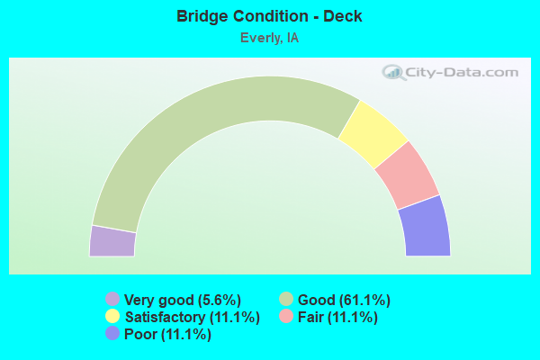 Bridge Condition - Deck