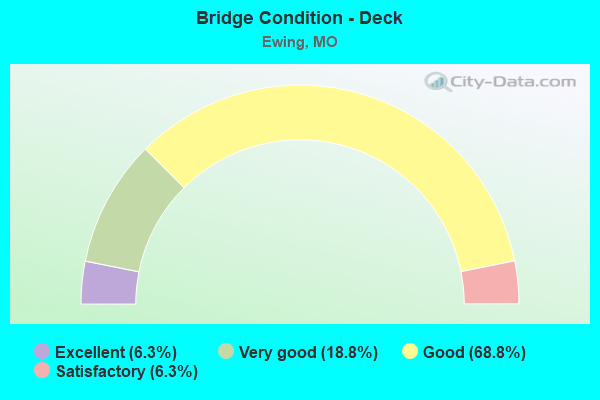 Bridge Condition - Deck