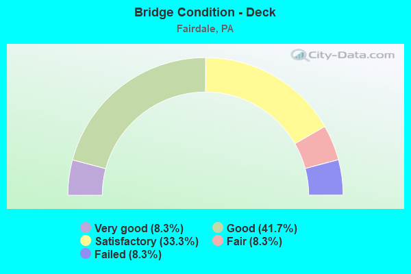 Bridge Condition - Deck