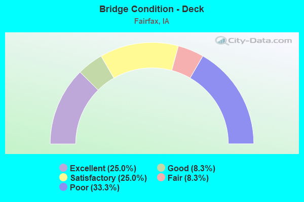 Bridge Condition - Deck