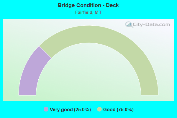 Bridge Condition - Deck