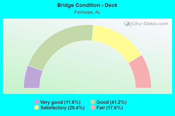 Bridge Condition - Deck