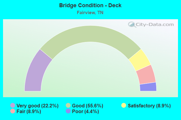 Bridge Condition - Deck