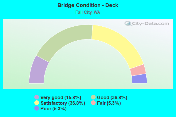 Bridge Condition - Deck