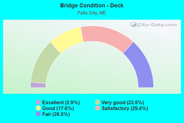 Bridge Condition - Deck