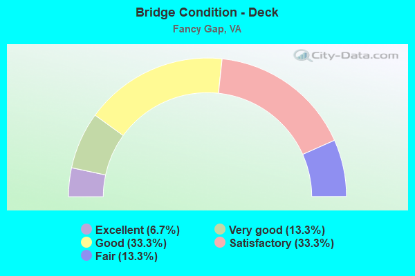 Bridge Condition - Deck