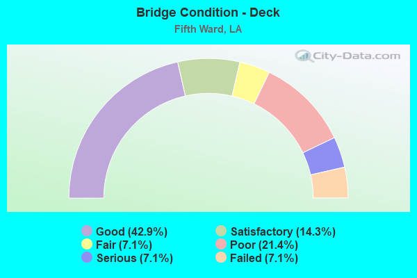 Bridge Condition - Deck