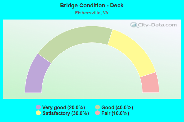 Bridge Condition - Deck