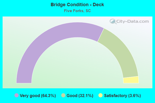 Bridge Condition - Deck