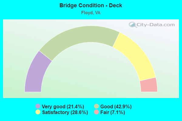 Bridge Condition - Deck