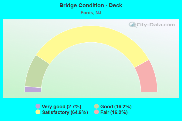 Bridge Condition - Deck