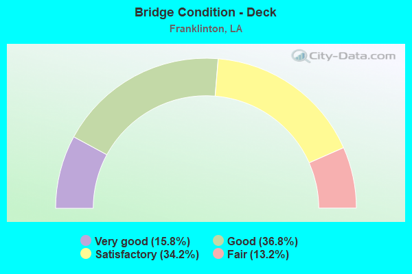 Bridge Condition - Deck