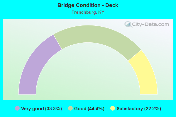 Bridge Condition - Deck