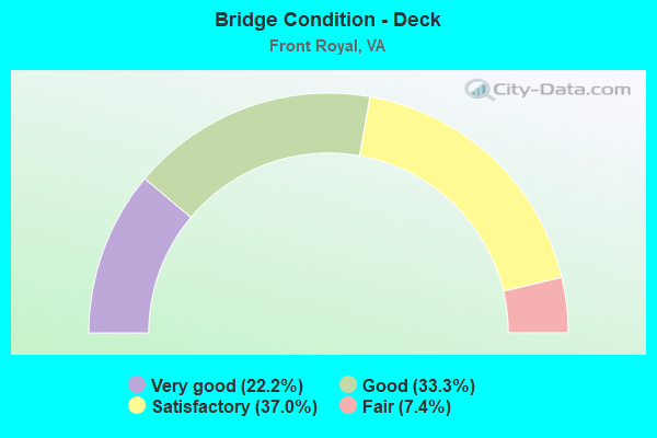 Bridge Condition - Deck