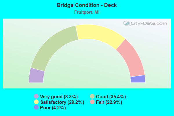 Bridge Condition - Deck