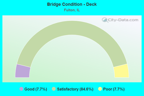 Bridge Condition - Deck