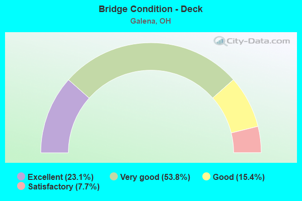 Bridge Condition - Deck