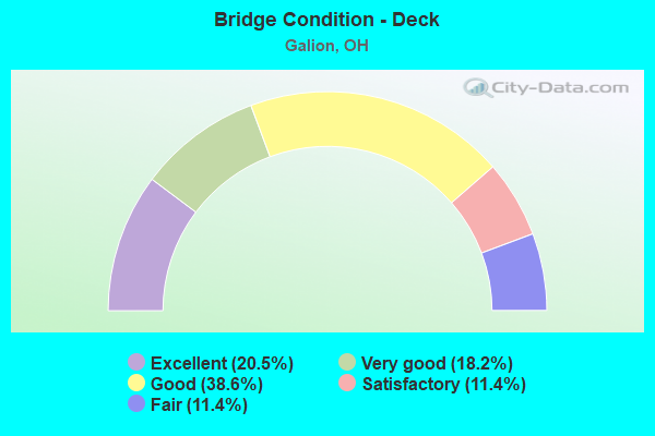 Bridge Condition - Deck