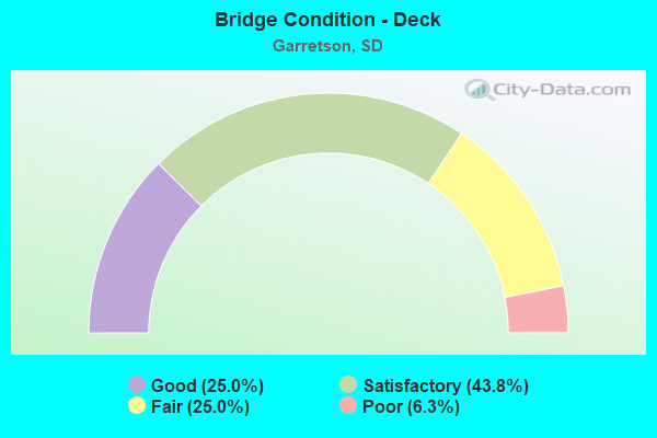 Bridge Condition - Deck