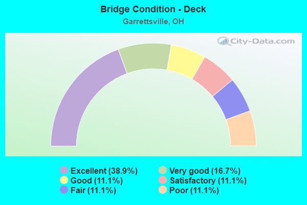 Bridge Condition - Deck