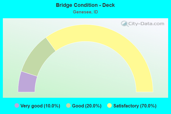 Bridge Condition - Deck