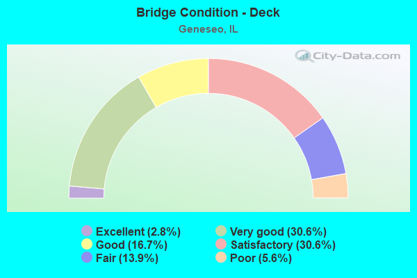 Bridge Condition - Deck