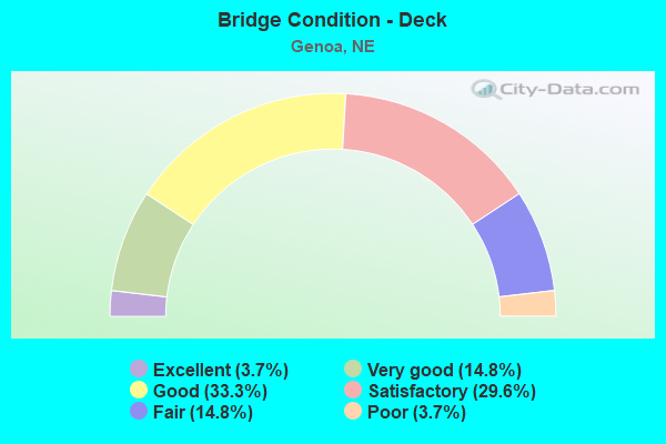 Bridge Condition - Deck