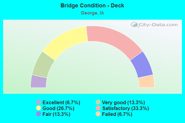 Bridge Condition - Deck