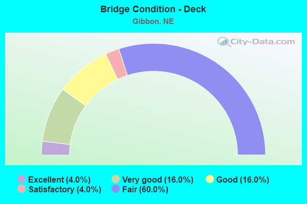 Bridge Condition - Deck