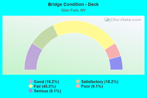 Bridge Condition - Deck