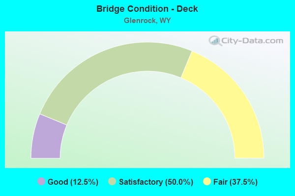 Bridge Condition - Deck