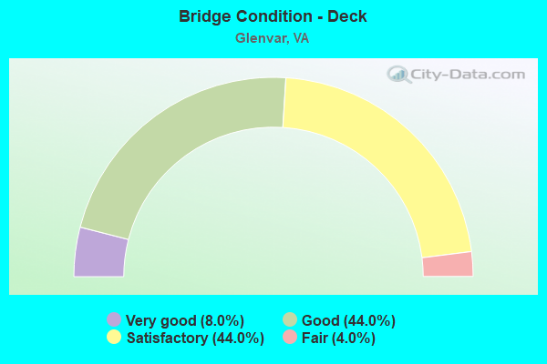 Bridge Condition - Deck