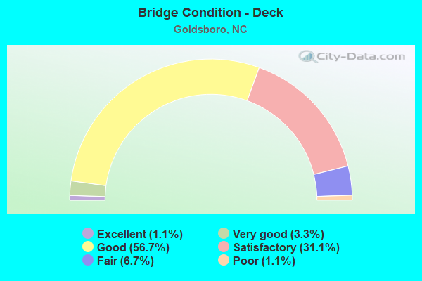 Bridge Condition - Deck