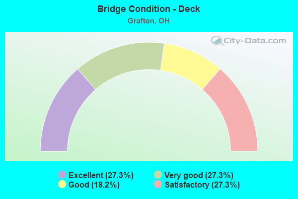 Bridge Condition - Deck