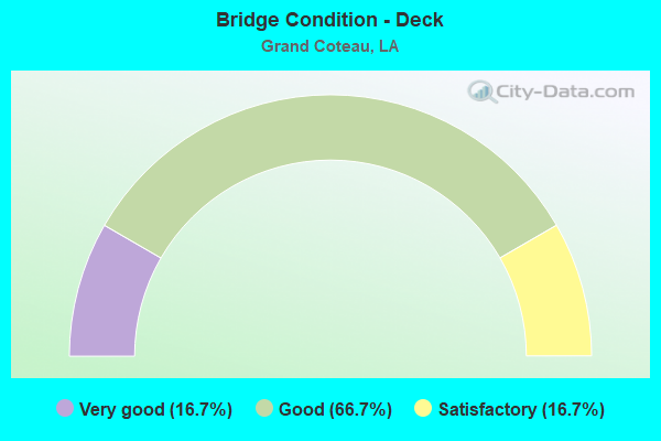 Bridge Condition - Deck