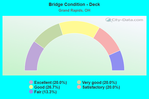 Bridge Condition - Deck