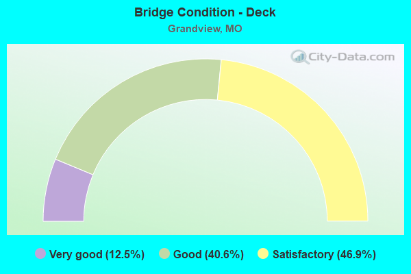 Bridge Condition - Deck