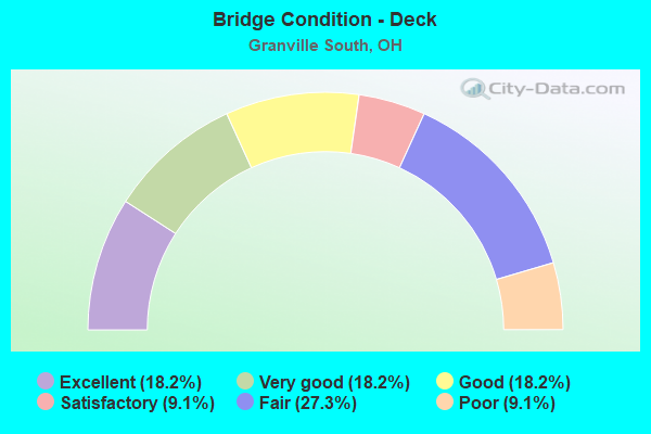 Bridge Condition - Deck