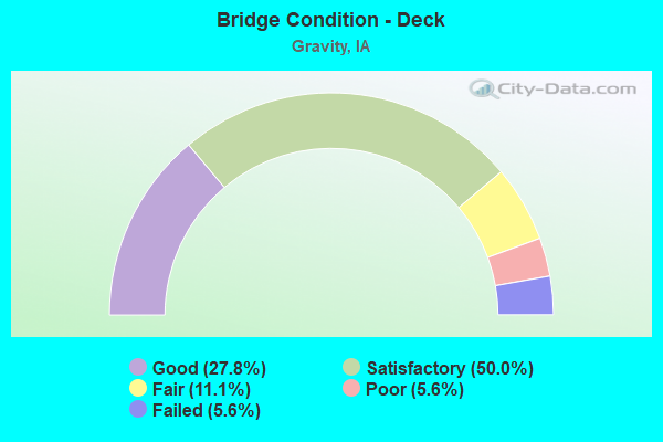 Bridge Condition - Deck