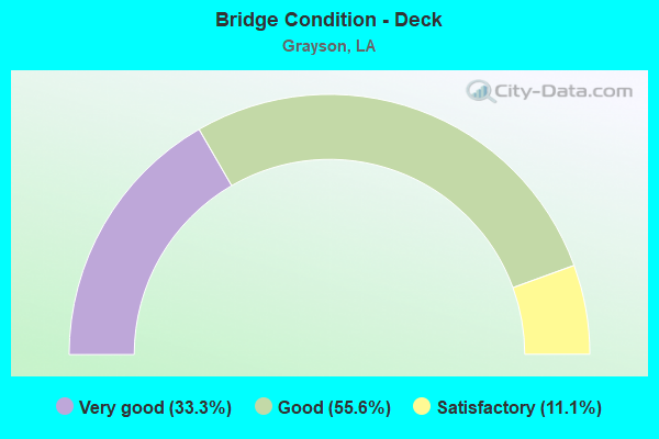 Bridge Condition - Deck